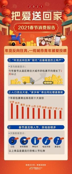 首发经济：如何持续激发消费市场的全新活力？
